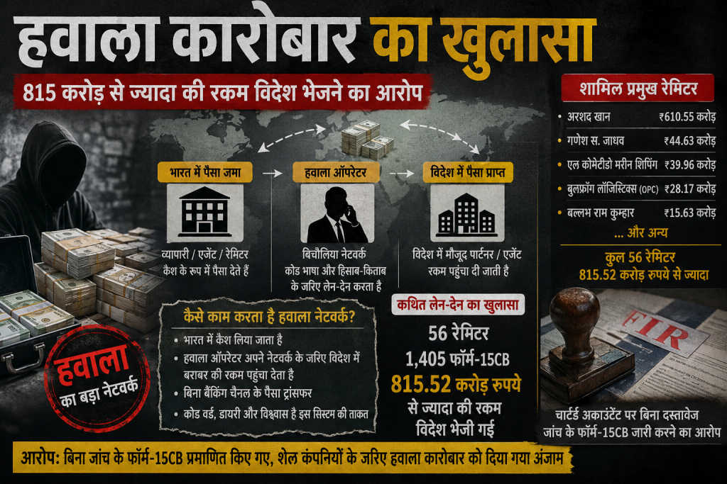 रायसिंहनगर 815 करोड़ मामले में ईडी की एंट्री संभव