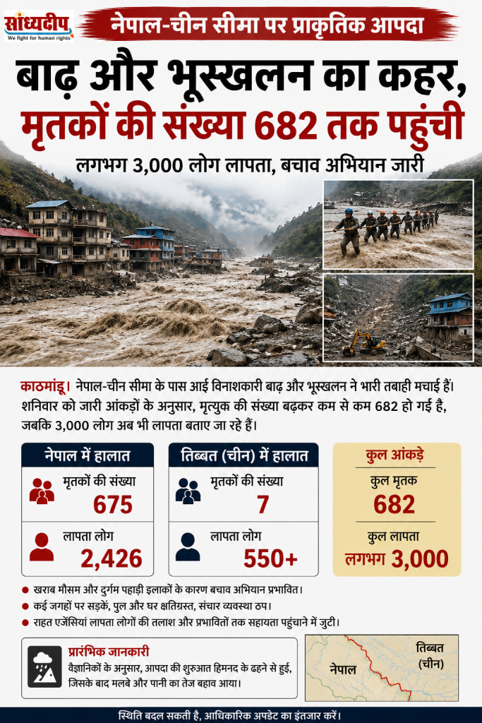 नेपाल-चीन सीमा पर बाढ़ और भूस्खलन का कहर, मृतकों की संख्या 682 तक पहुंची